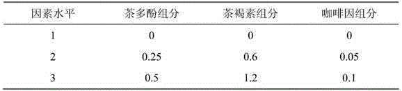 Composition of Pu'er tea effective component and application of composition in preparation of medicine or health food for reducing blood glucose