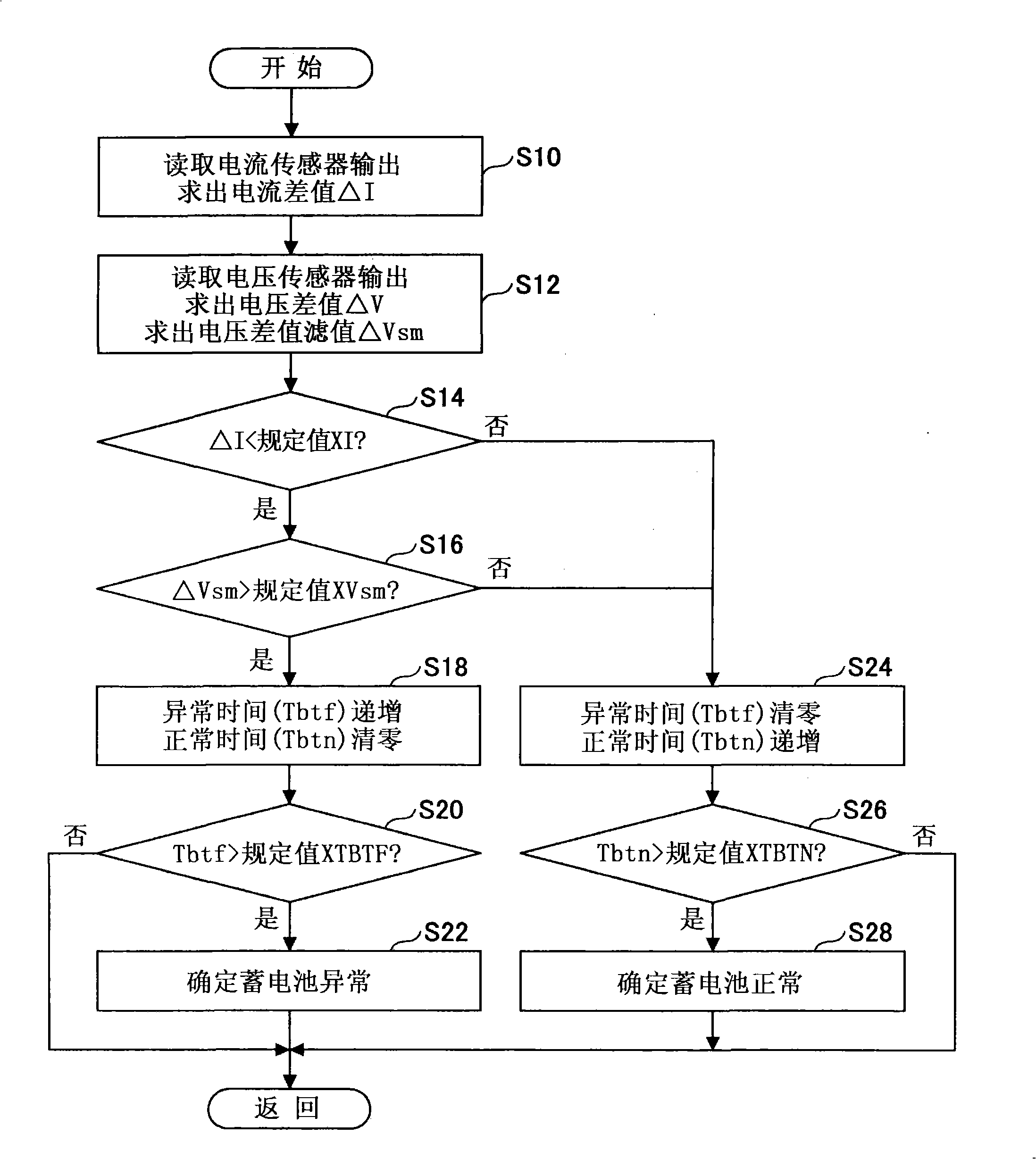 Abnormality judgment device and abnormality judgment method of power supply unit