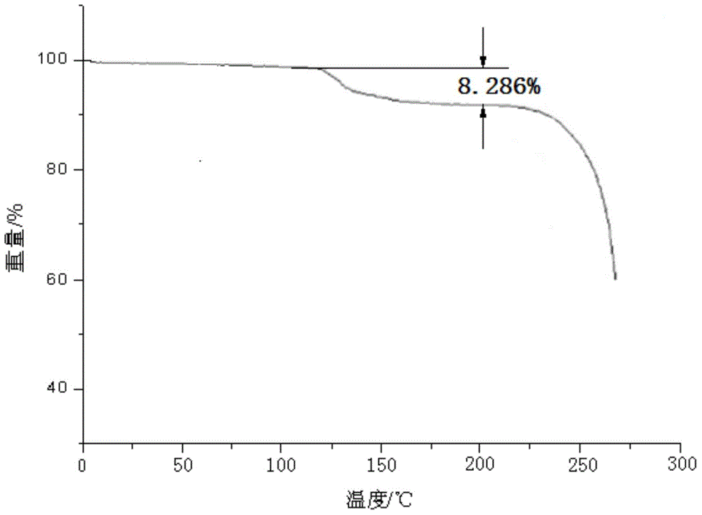 Cefotiam hydrochloride compound, method for preparing same and pharmaceutical composition with cefotiam hydrochloride compound