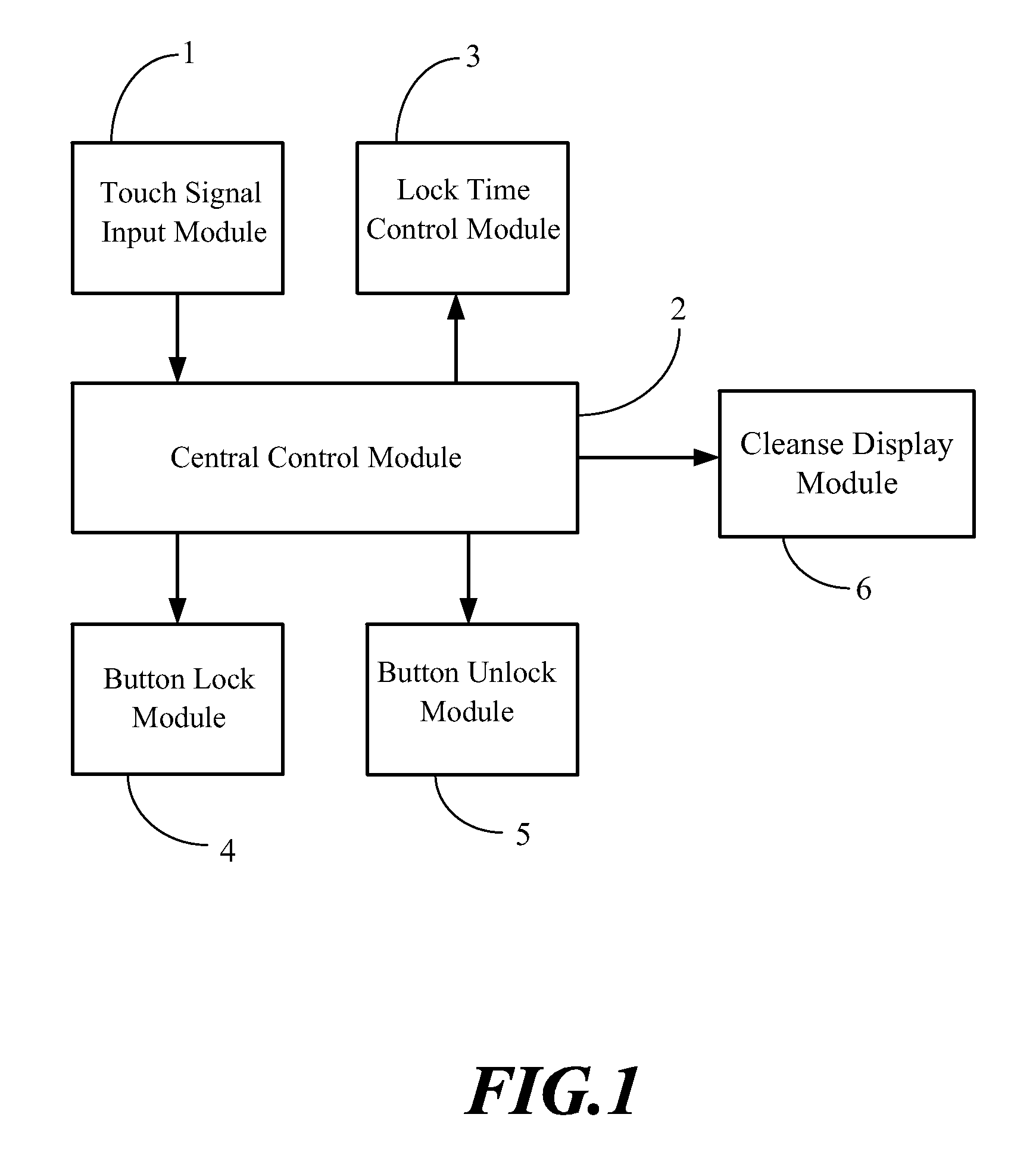 Button control system for medical touch screen and method thereof