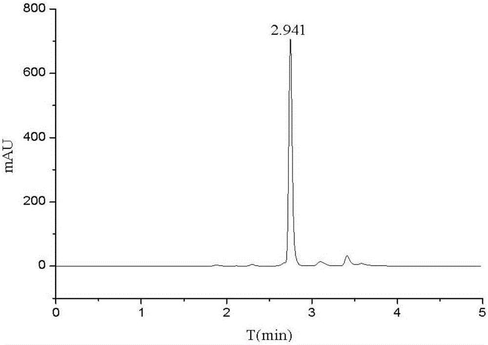 Construction method and application of caenorhabditis elegans hyperuricemia model and screening method of construction method