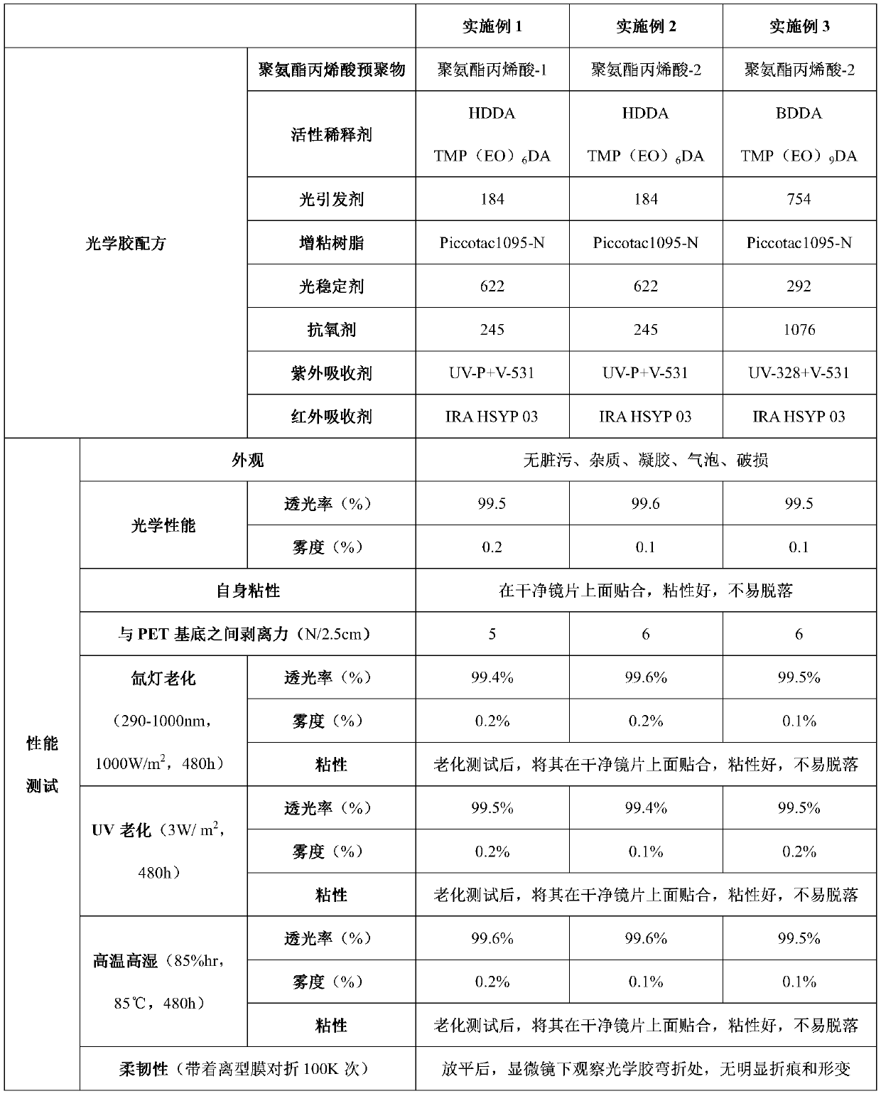 Special flexible transparent optical adhesive for silver nanowire transparent conductive film and preparation method for special flexible transparent optical adhesive