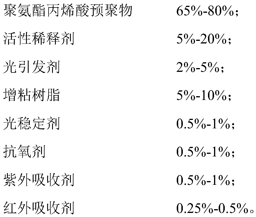 Special flexible transparent optical adhesive for silver nanowire transparent conductive film and preparation method for special flexible transparent optical adhesive