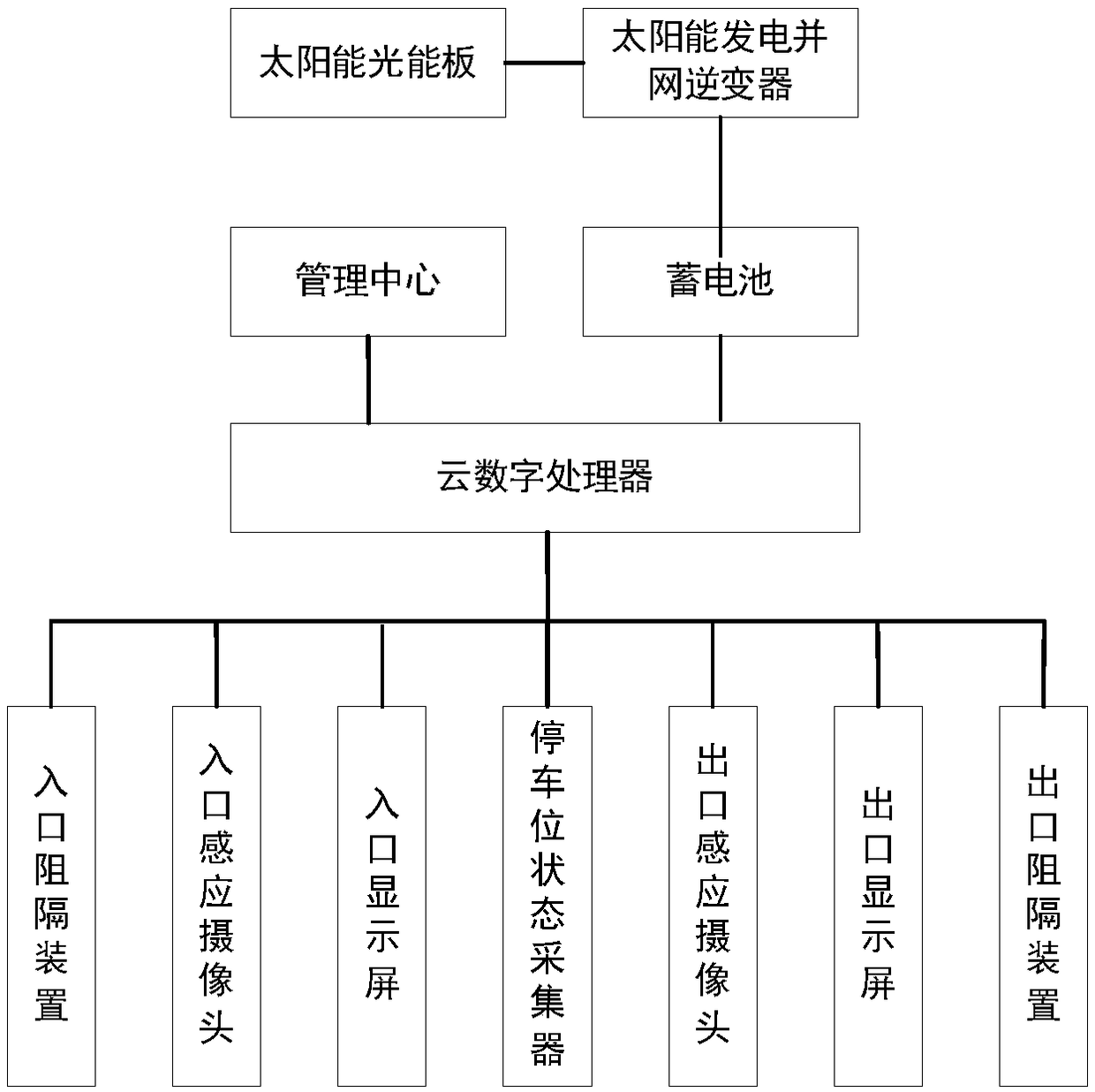 Outdoor AI intelligent parking lot and parking lot guiding method