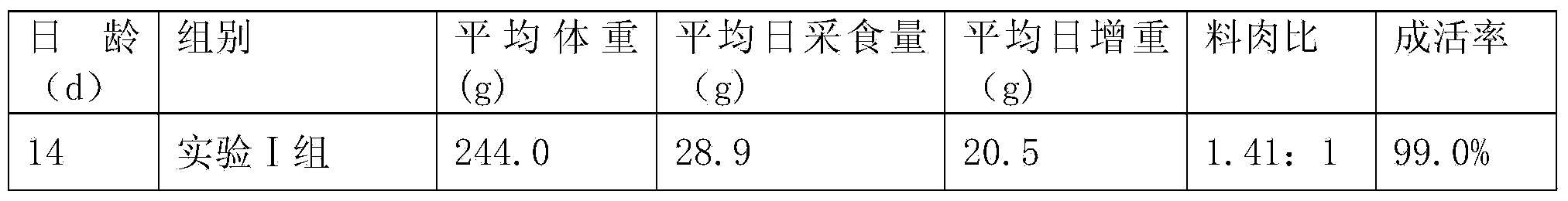 Nonreactive growth-promoting compound veterinary medicine preparation for livestock as well as preparation method and application of preparation