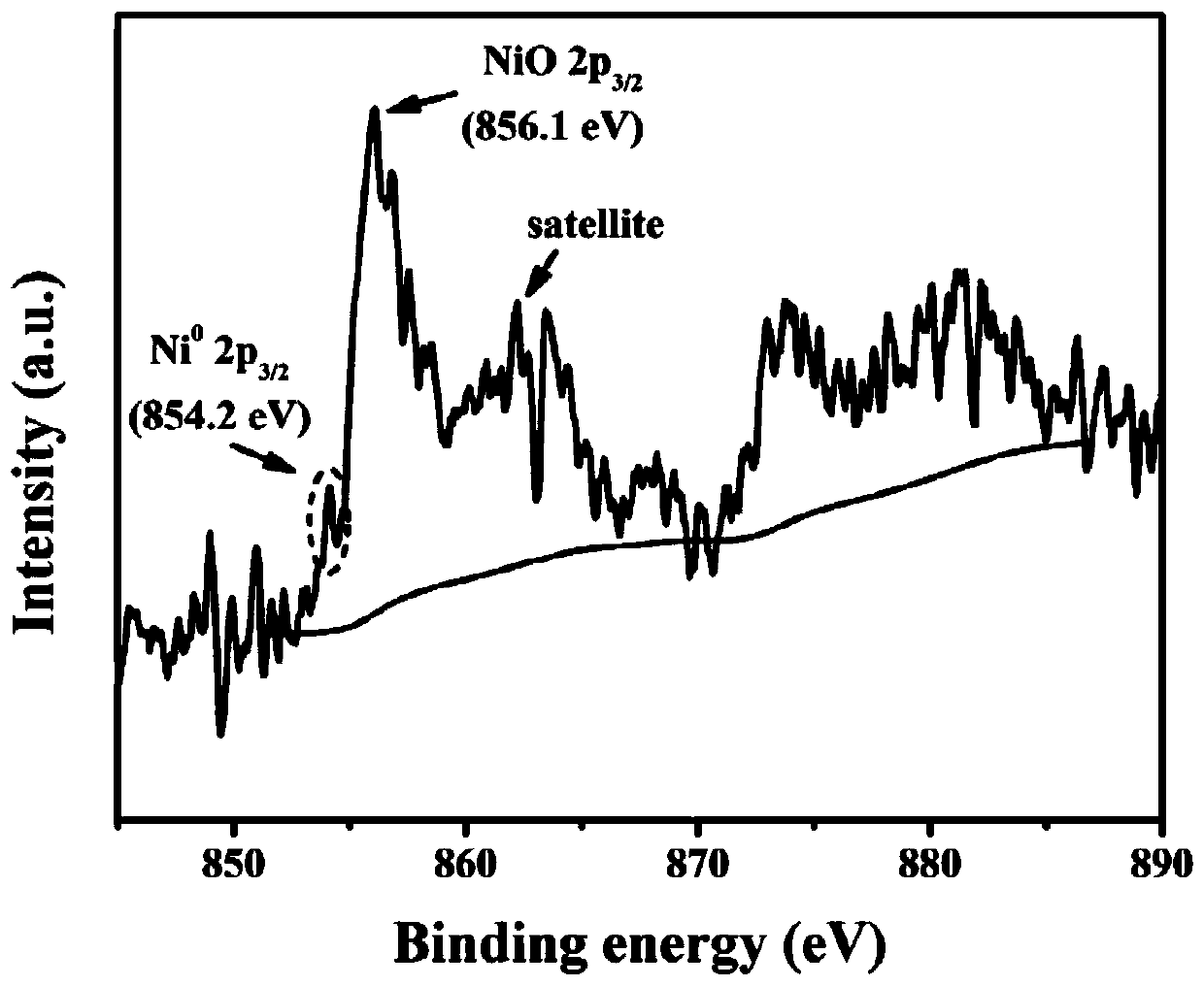 Method for repairing graphite structure in reduced graphene oxide and application of nitrogen-doped reduced graphene oxide