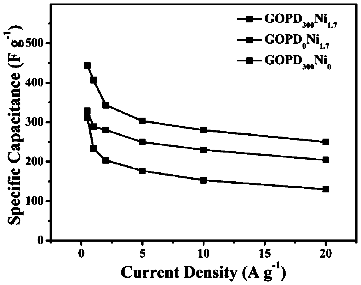 Method for repairing graphite structure in reduced graphene oxide and application of nitrogen-doped reduced graphene oxide