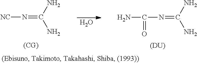 Process to conserve cyano-function and improve performance of low molecular weight nitrification inhibitors to improve fertilizer efficiency