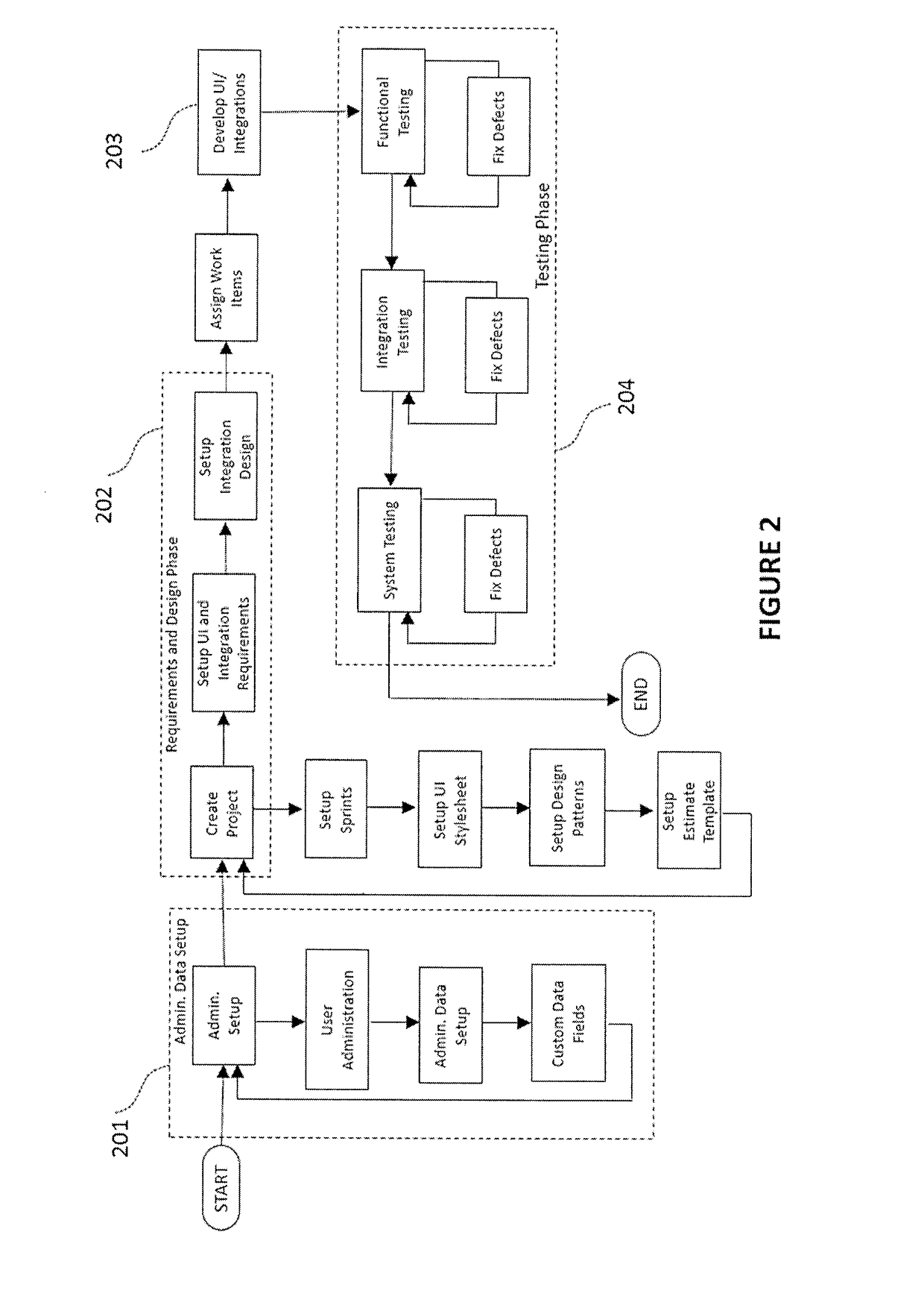 Integrated System for Software Application Development