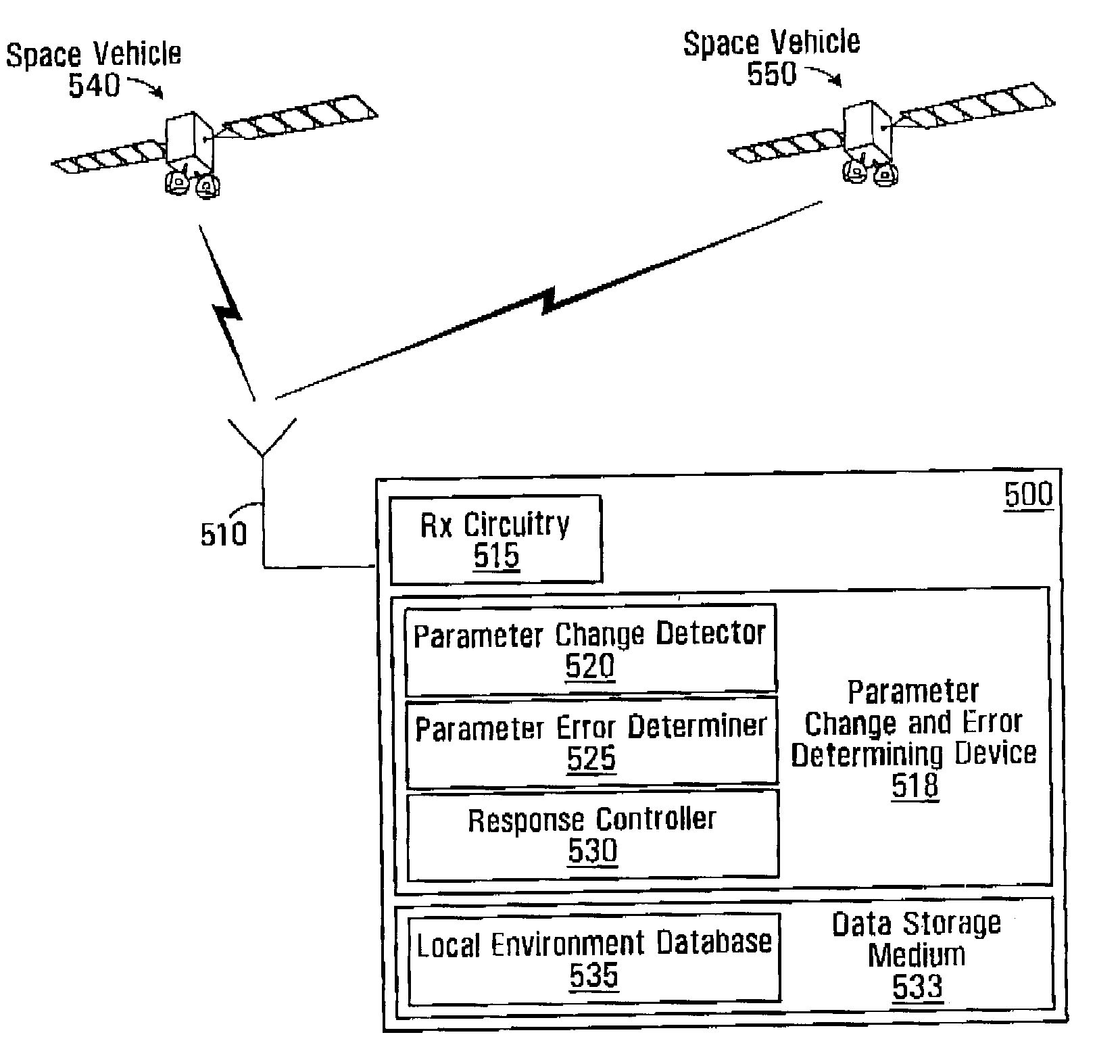 Apparatus and method for use in global position measurements