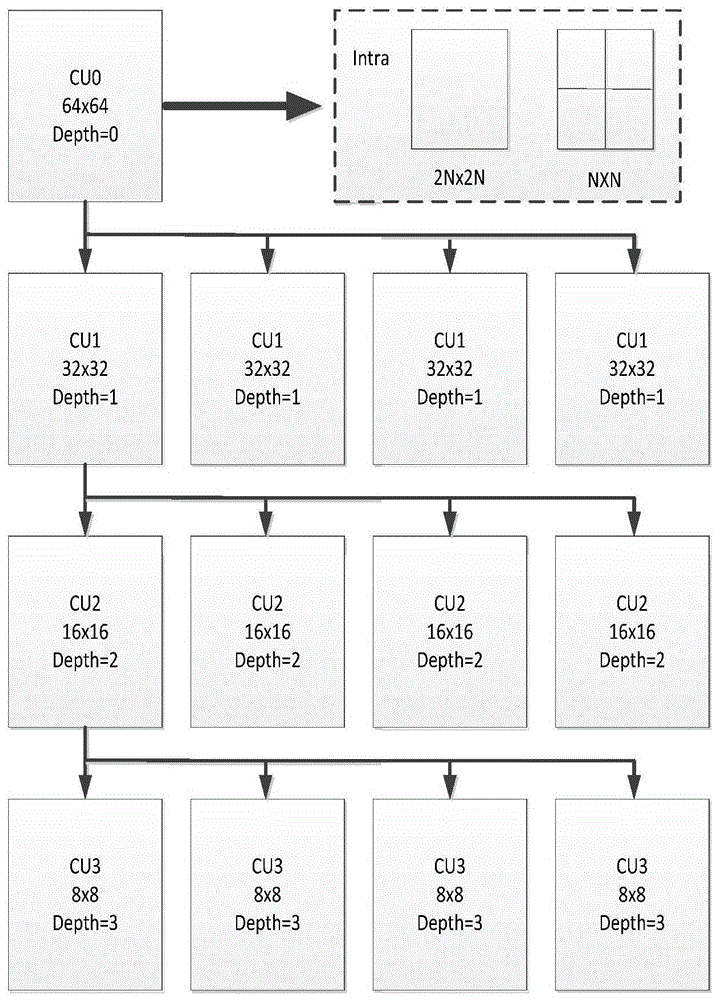 An information hiding method for HEVC video