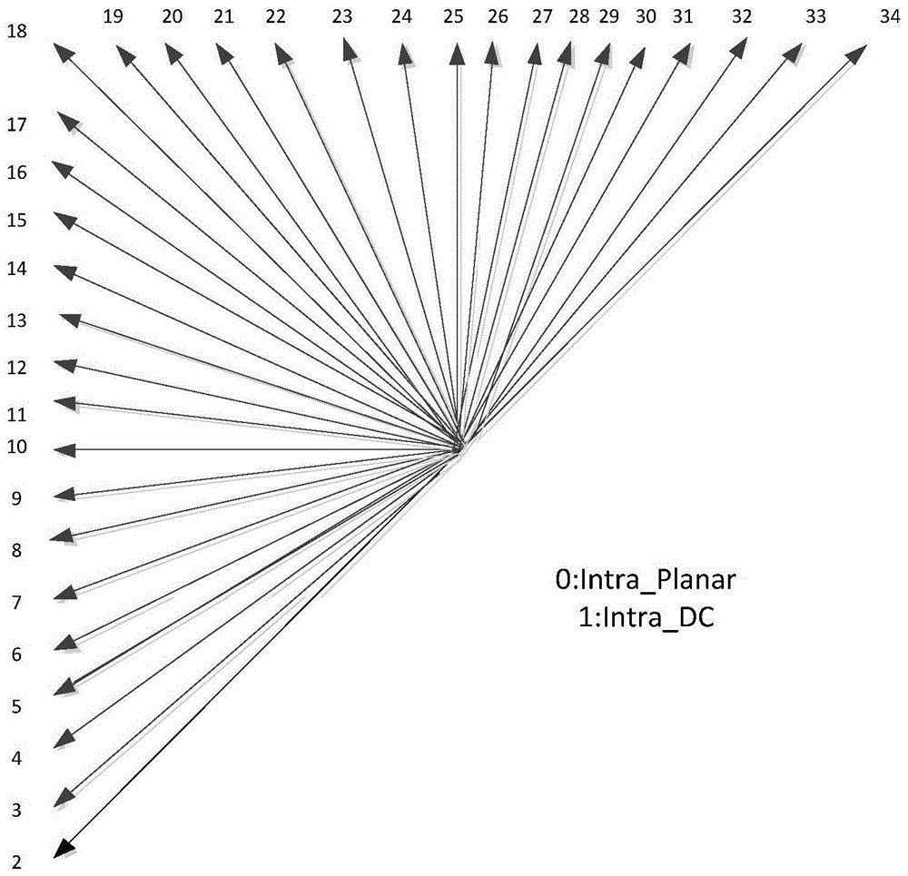 An information hiding method for HEVC video