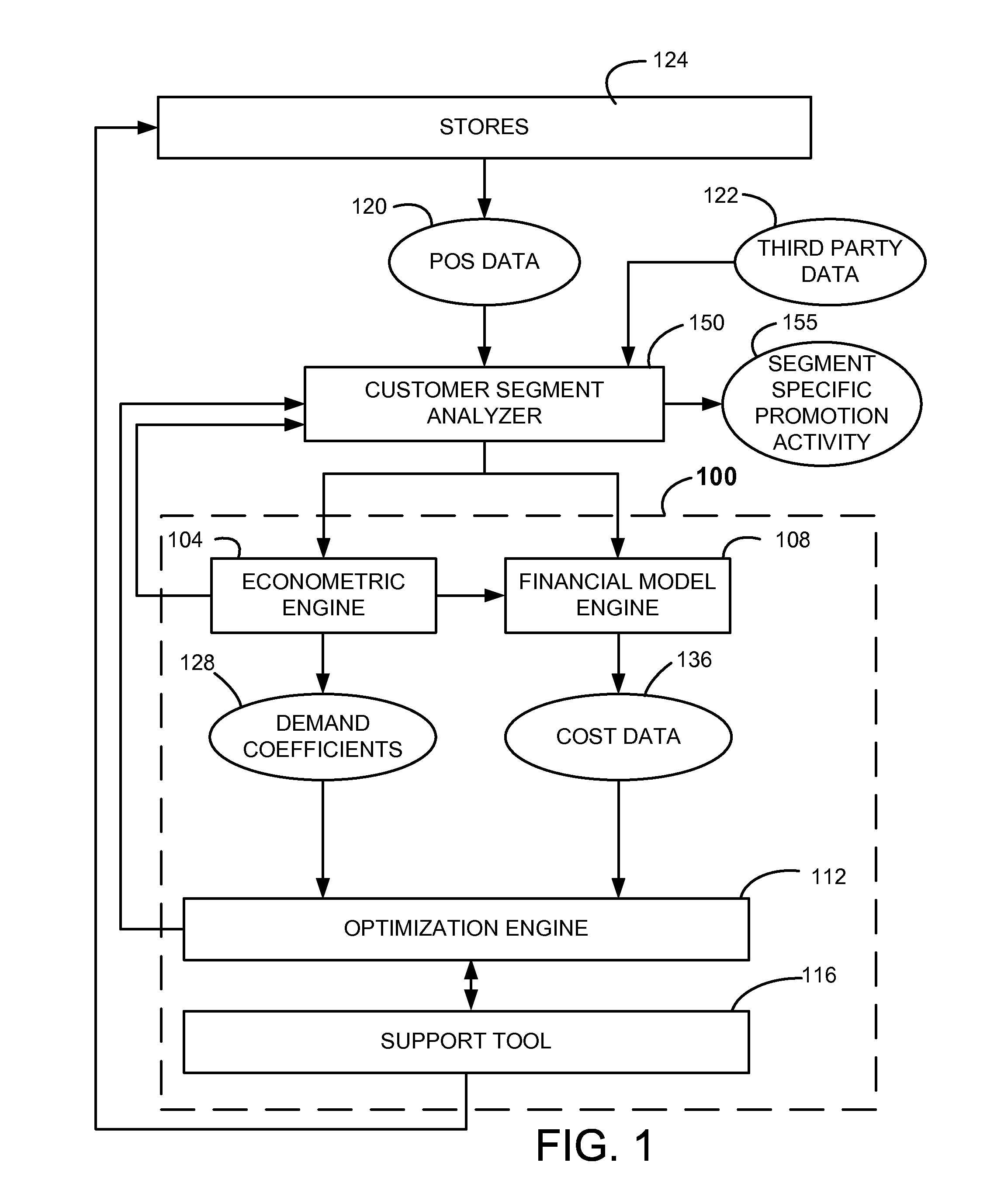 System and Method for Generating Product Decisions