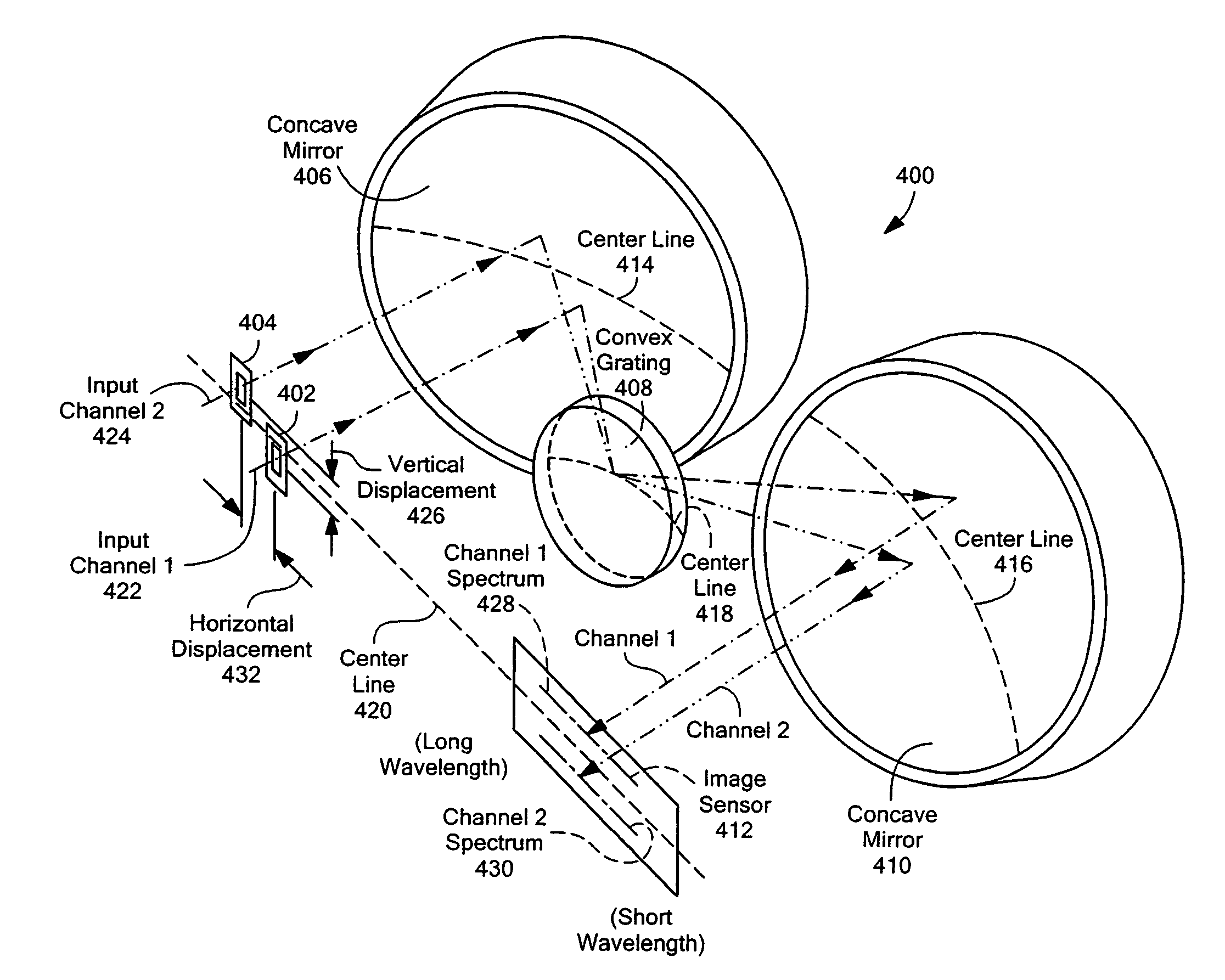 Multi-channel, multi-spectrum imaging spectrometer