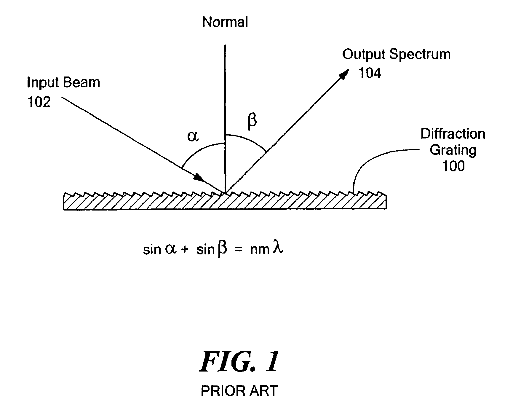 Multi-channel, multi-spectrum imaging spectrometer