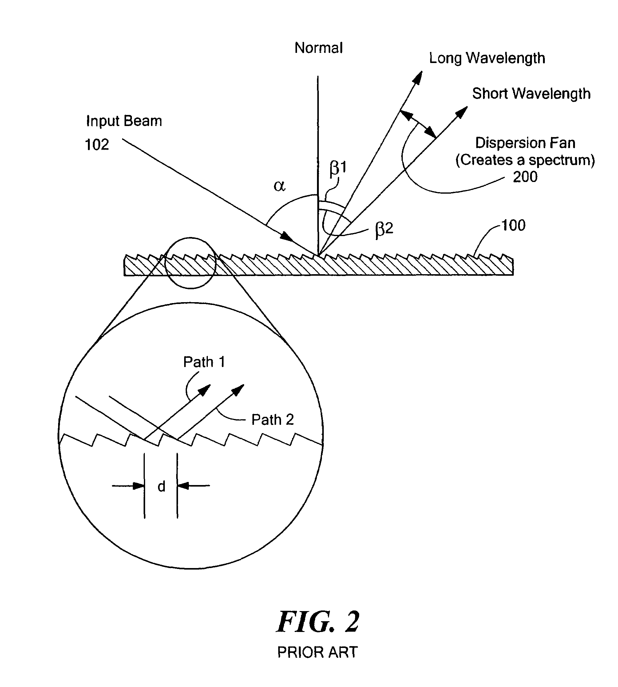 Multi-channel, multi-spectrum imaging spectrometer