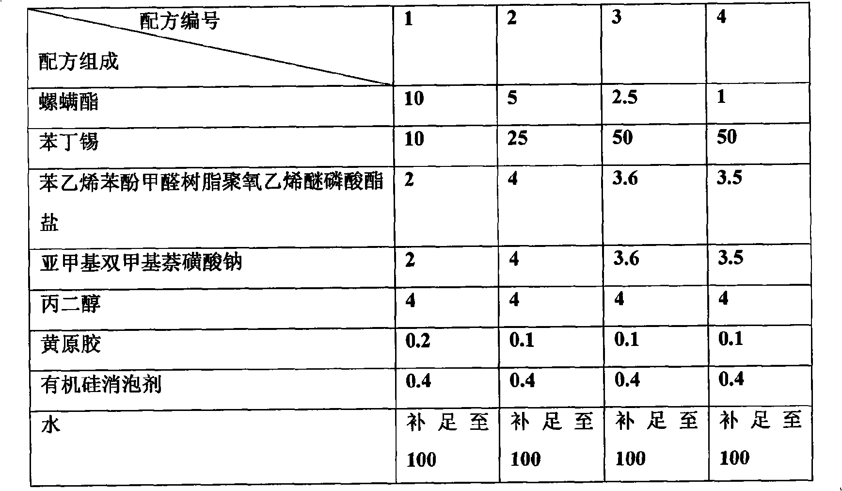 Mite-killing composition containing tetronic acid and fenbutatin oxide and uses thereof