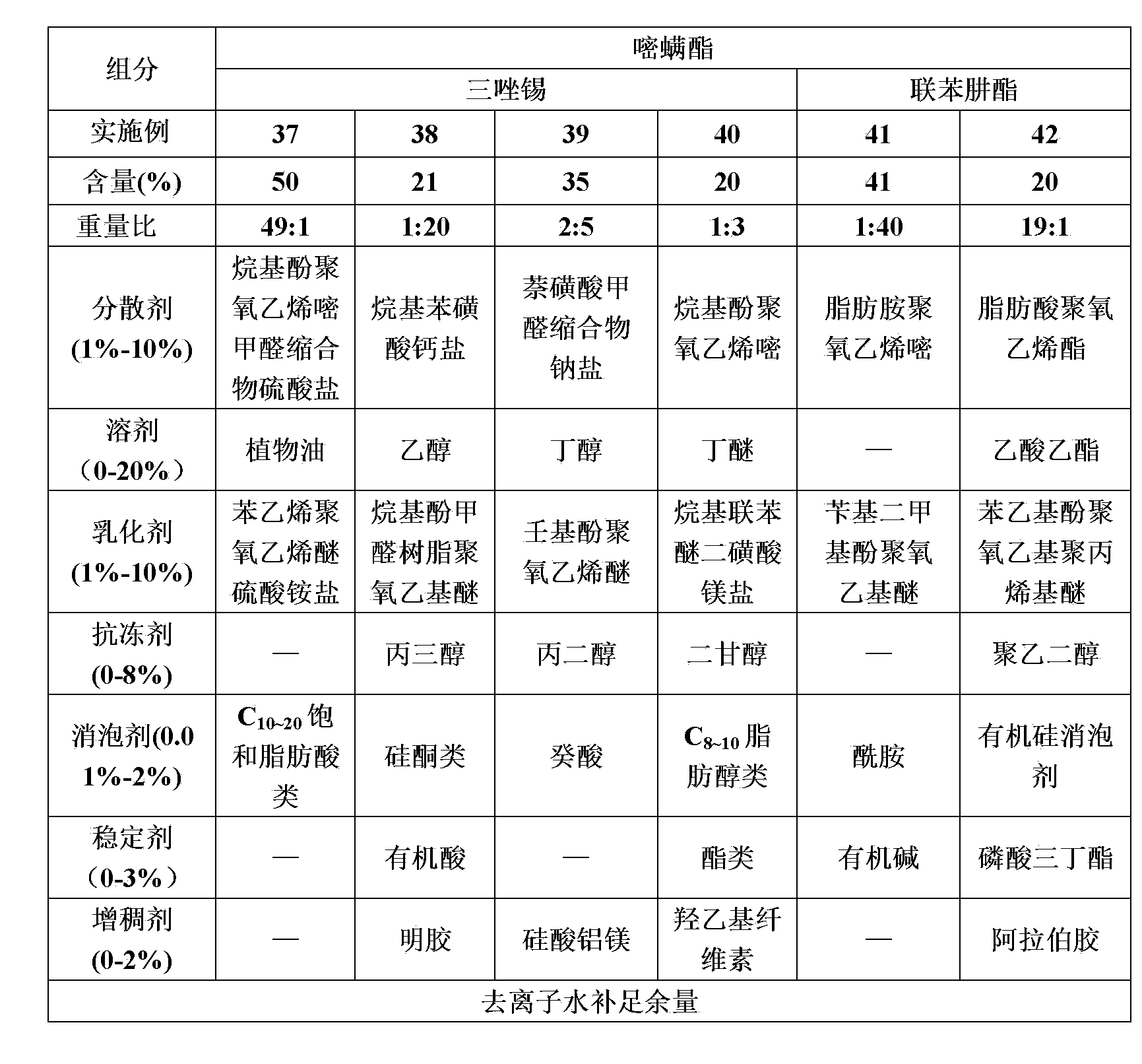 High-efficiency pesticide composition