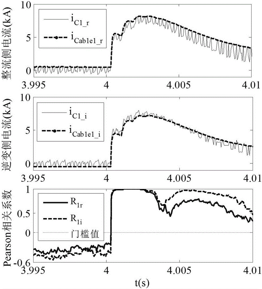 Flexible high-voltage DC line protection method with current correlation