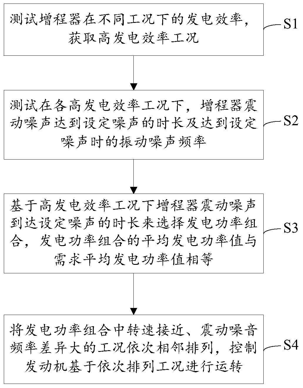 A control method for pulsation suppression of a range extender