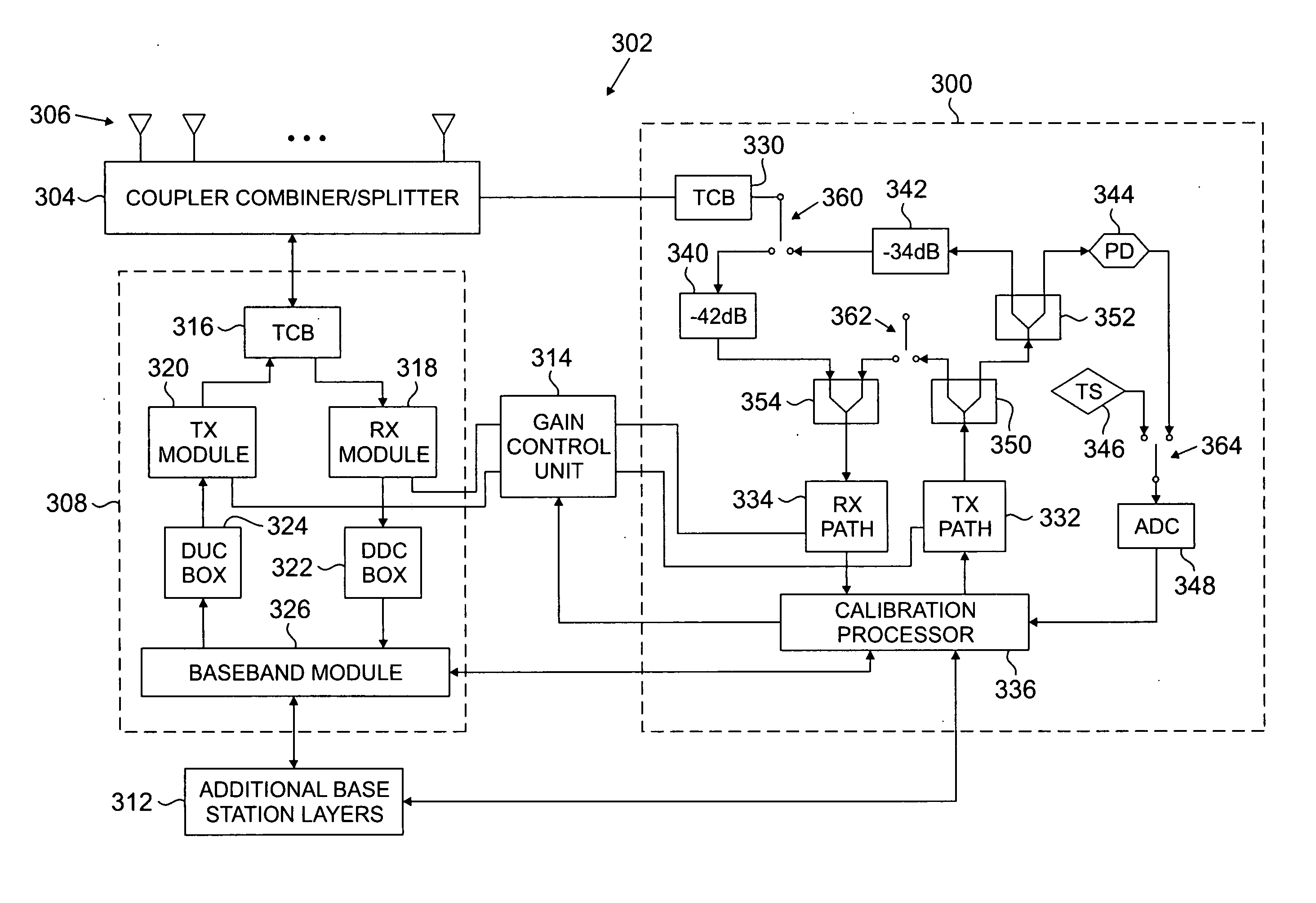 Method and system for calibrating multiple types of base stations in a wireless network