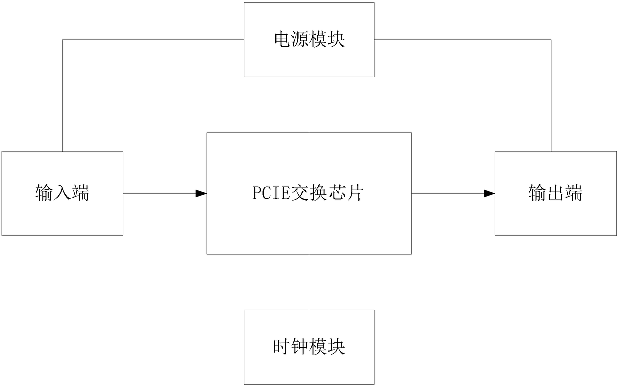 Heterogeneous computing topology switching method, heterogeneous computing topology switching system and heterogeneous computing topology switching board card