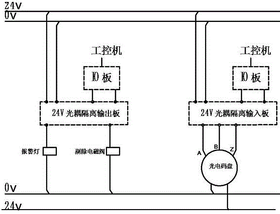 Method and device for detecting quality of cigarette filter stick end face shape