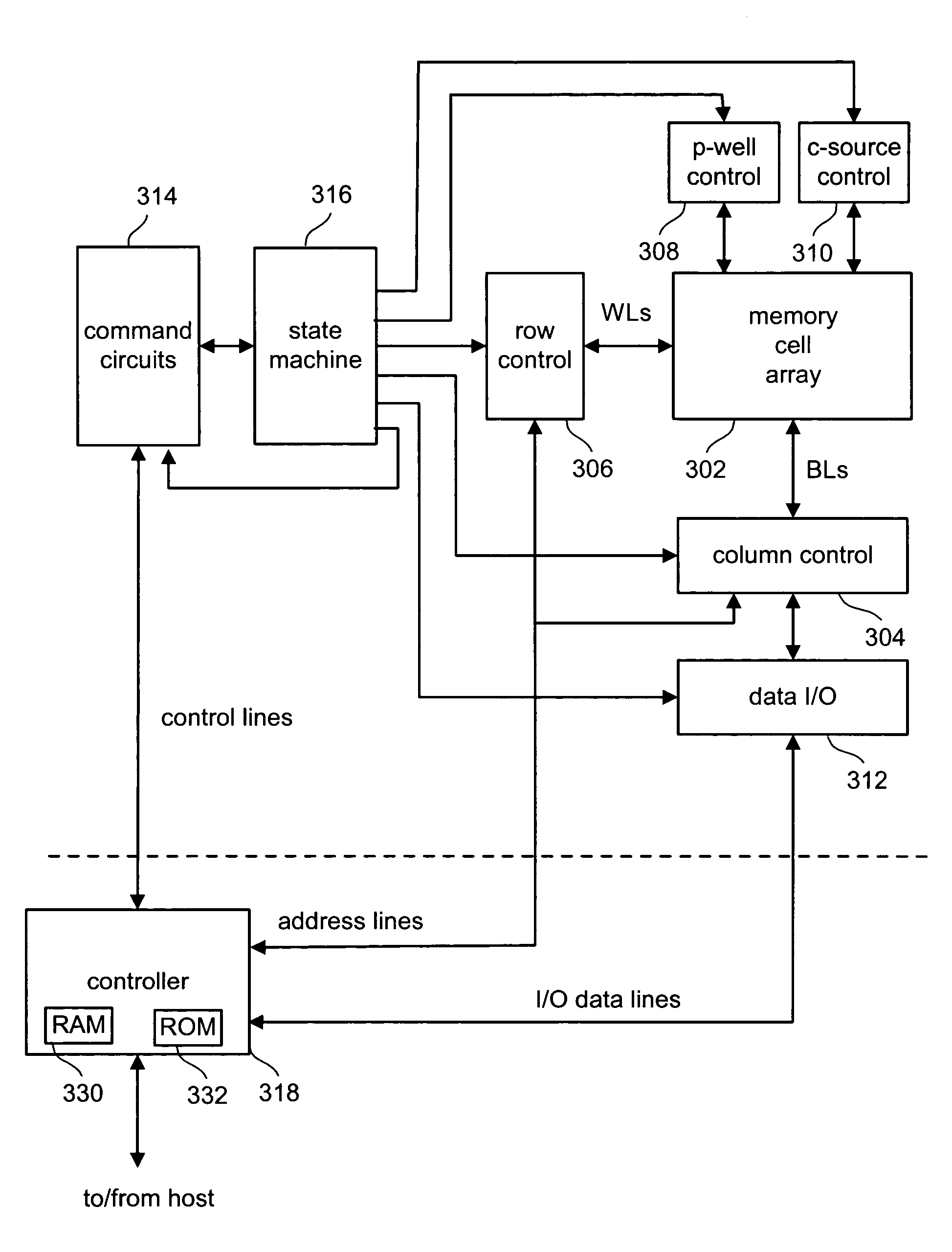 Operating non-volatile memory without read disturb limitations