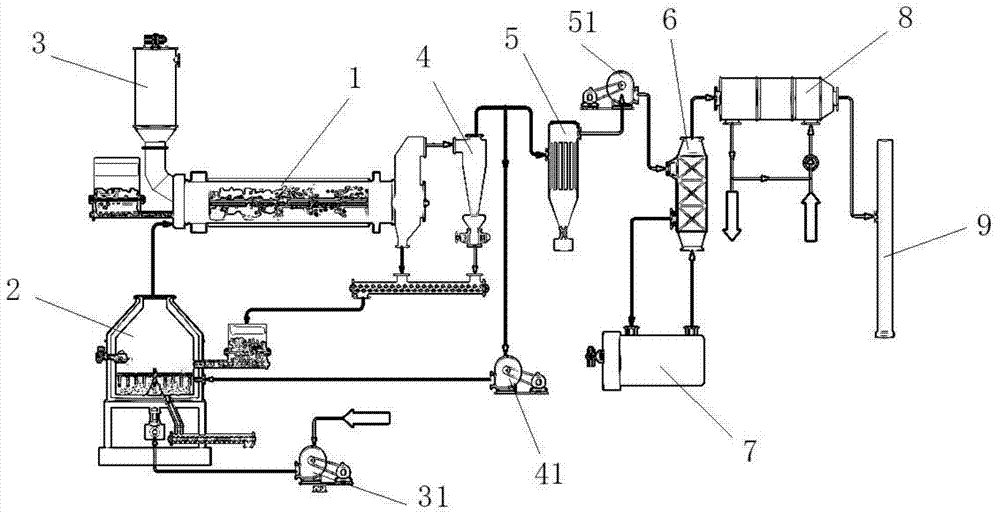 A dry incineration system