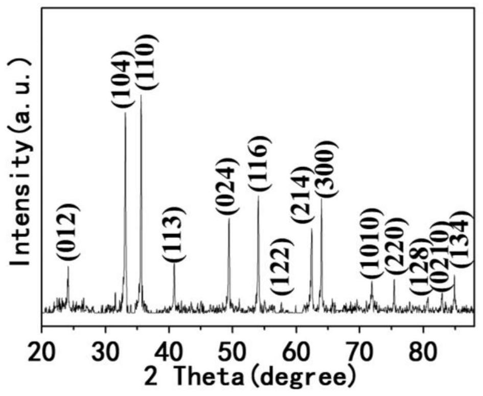 A kind of hollow porous nano-α-fe  <sub>2</sub> o  <sub>3</sub> Preparation and Application of Hexagonal Prism Materials