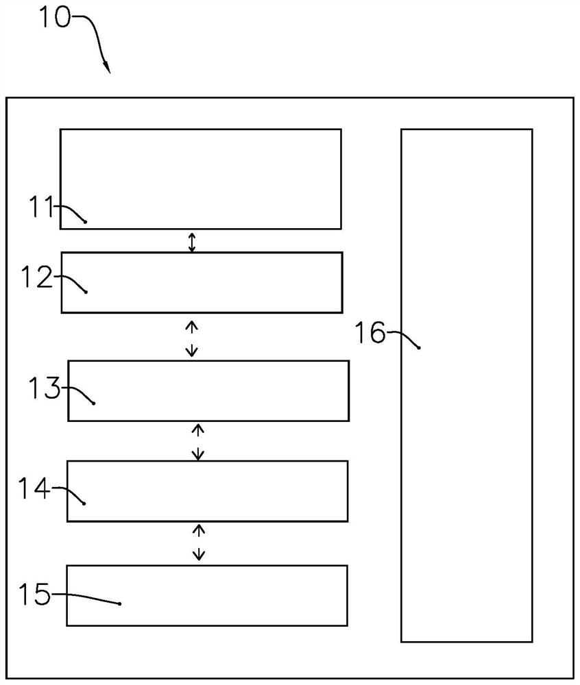 A course selection and course arrangement system and its course selection and course arrangement method