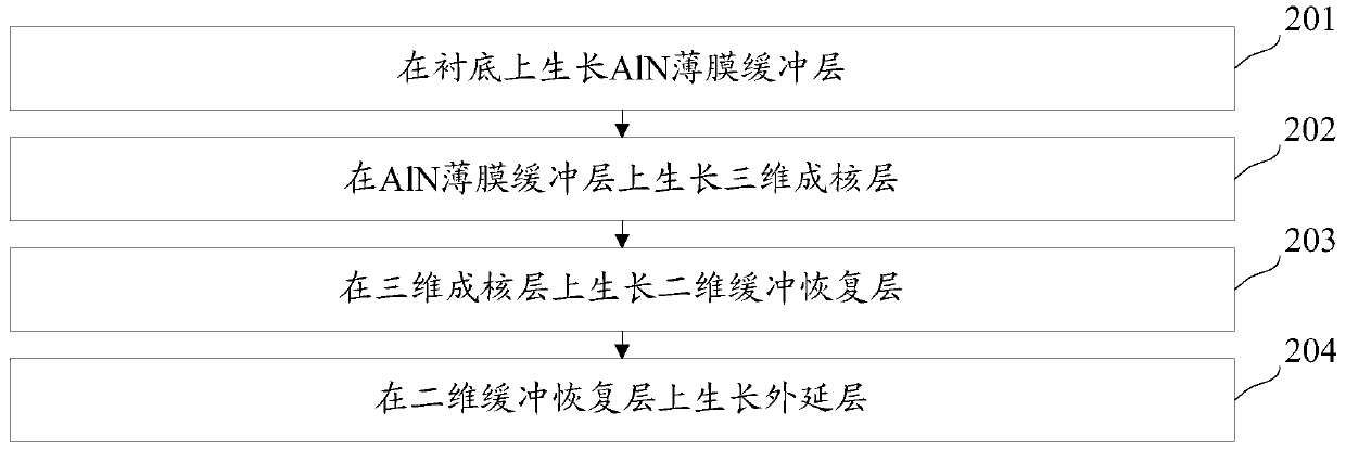 GaN-based light-emitting diode epitaxial wafer, preparation method of GaN-based light-emitting diode epitaxial wafer, and light-emitting diode