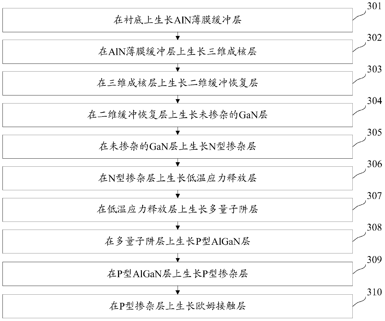 GaN-based light-emitting diode epitaxial wafer, preparation method of GaN-based light-emitting diode epitaxial wafer, and light-emitting diode