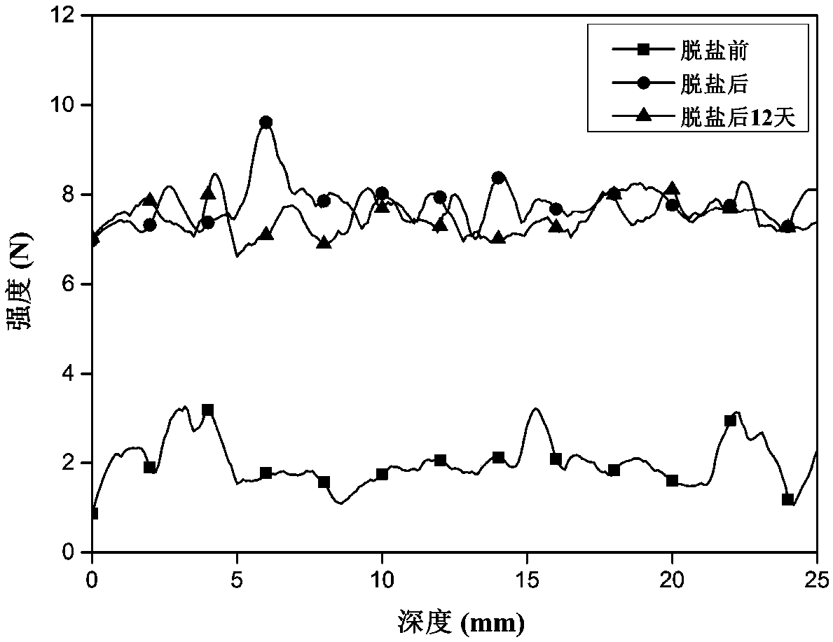 Method for removing sulphate from outdoor crisp brick cultural relic