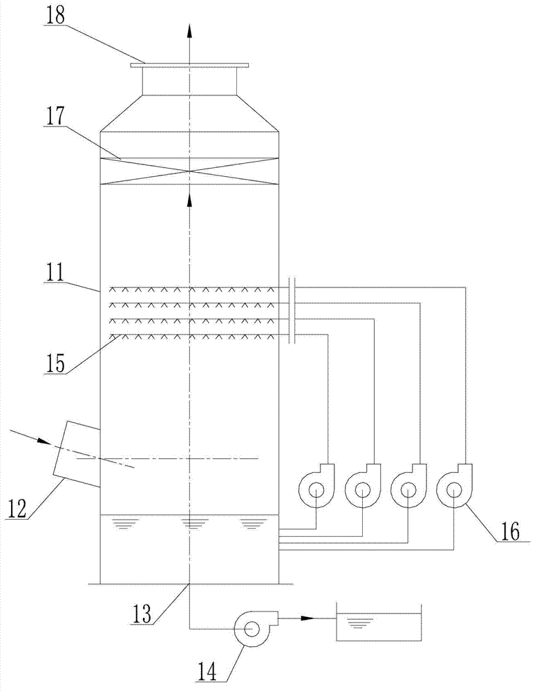 Oil furnace flue gas purification compound tower integrating dust removal, smoke abatement and desulphurization