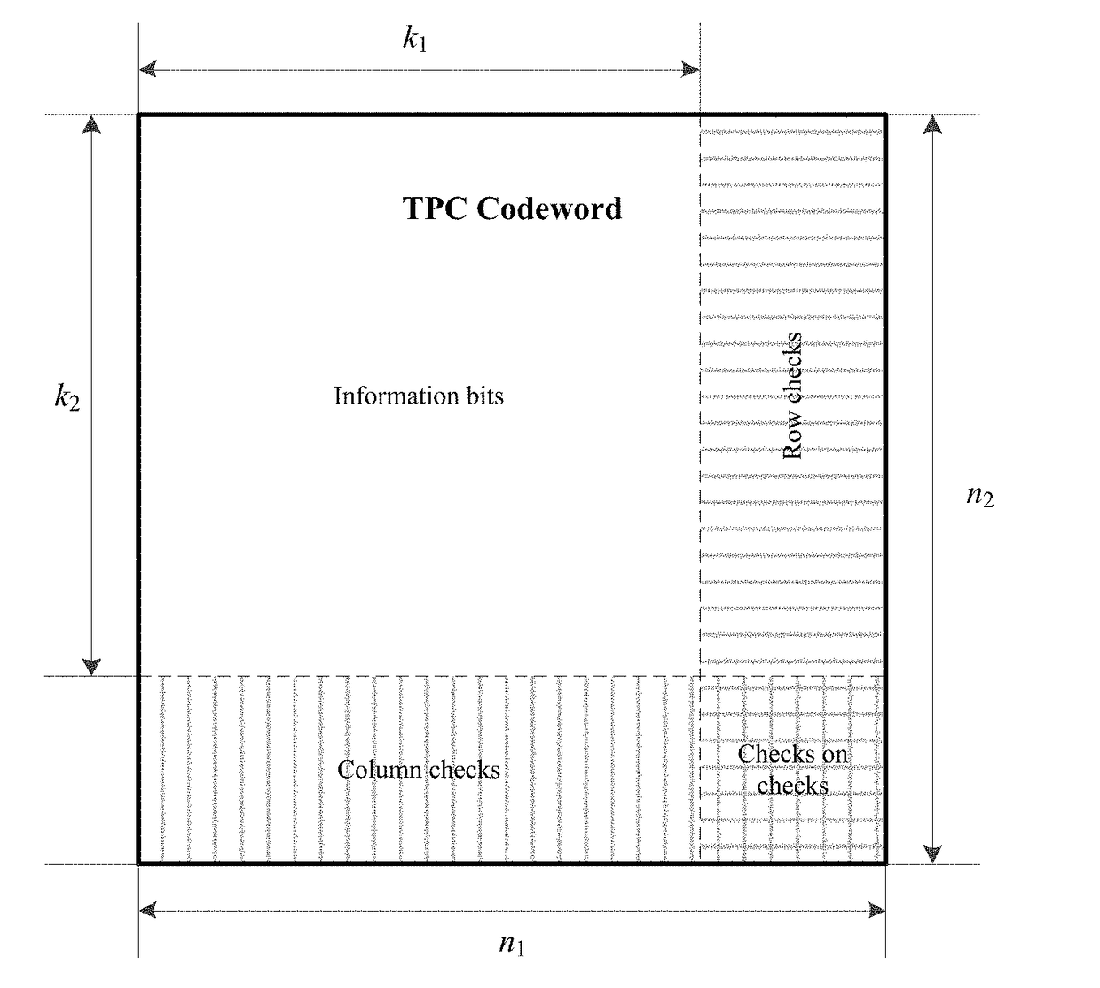 Sdd decoder for digital communications