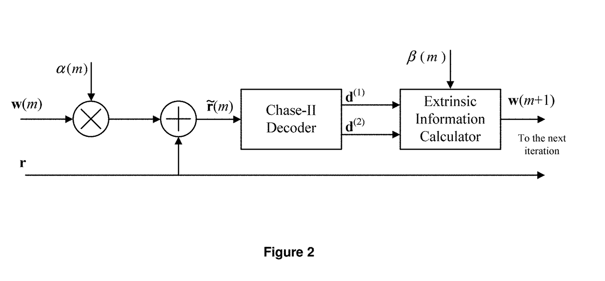 Sdd decoder for digital communications