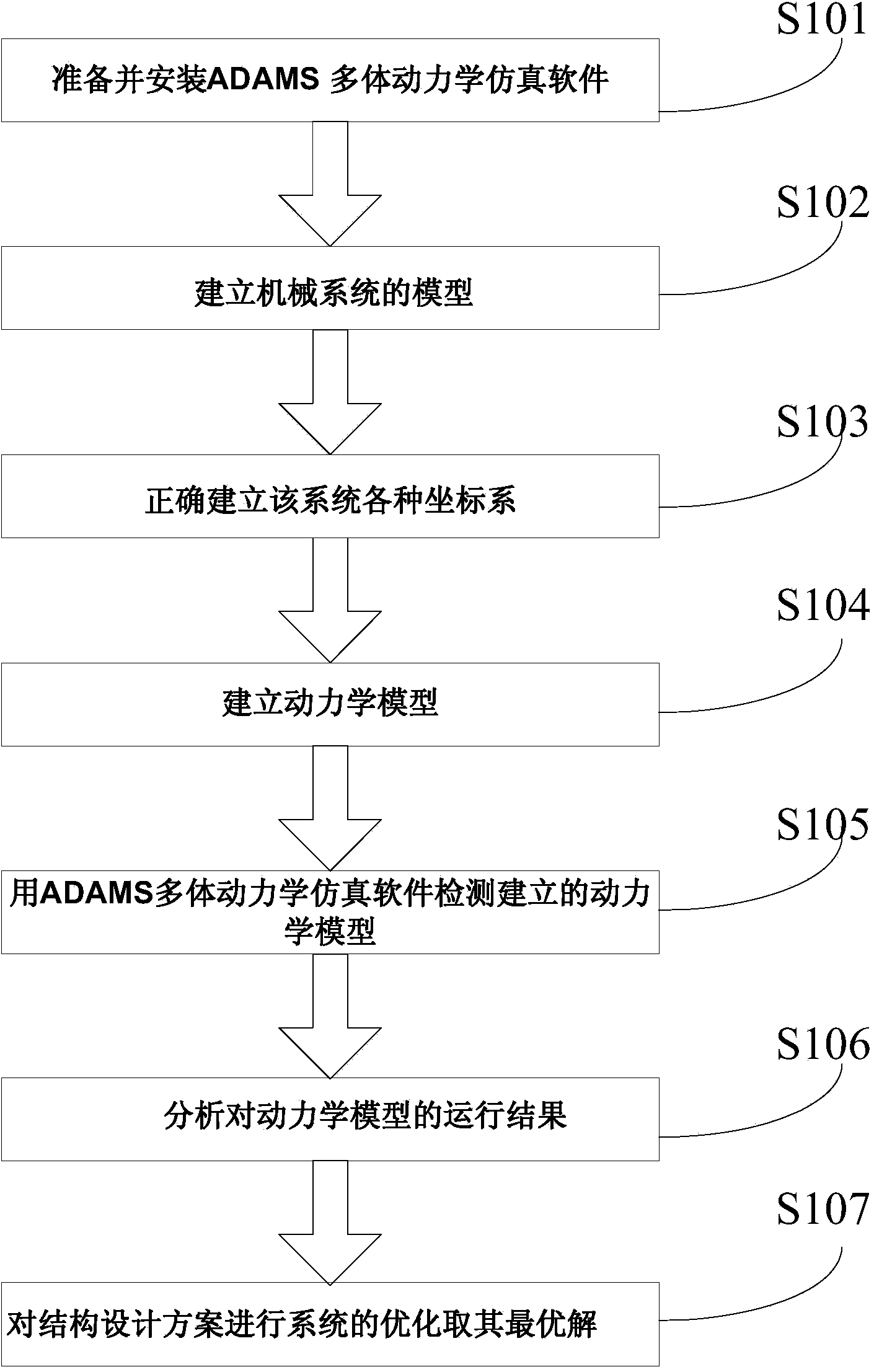 Dynamics simulated analysis method on basis of multipoint positioning flexibility tool system