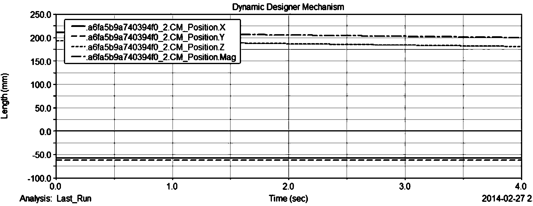 Dynamics simulated analysis method on basis of multipoint positioning flexibility tool system