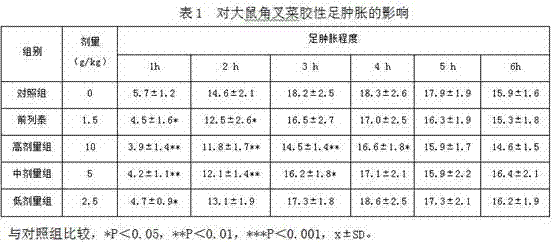 Nutrition powder for prostate, and preparation method and application thereof