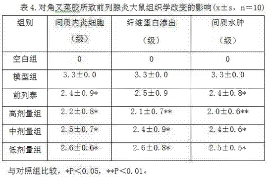 Nutrition powder for prostate, and preparation method and application thereof