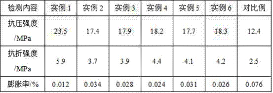 Method for preparing composite steel slag carbonized bricks