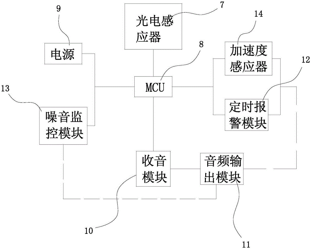 Acceleration-based volume self-adjusting light-sensitive power cutoff headphone