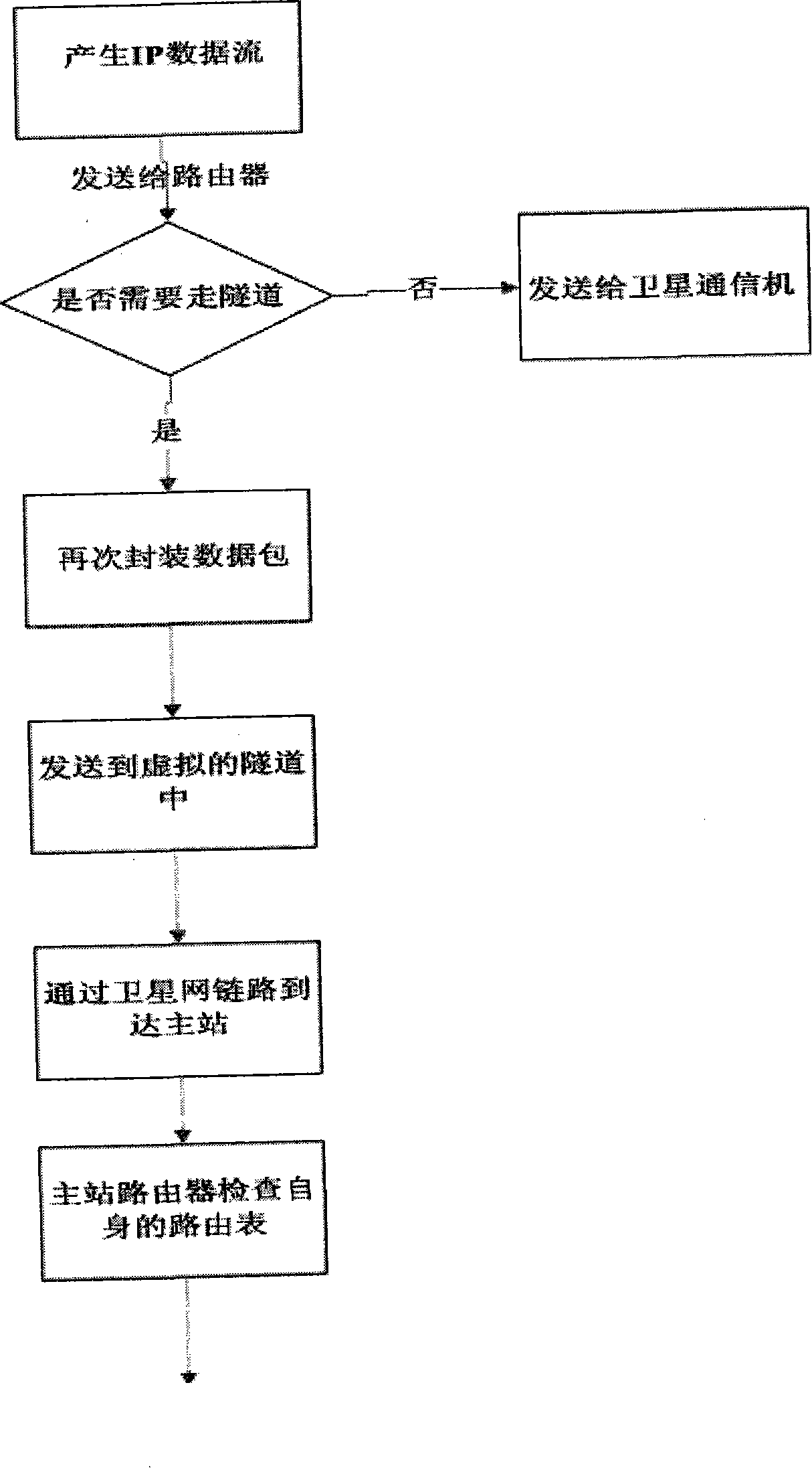 Device and method for establishing private LAN using satellite network