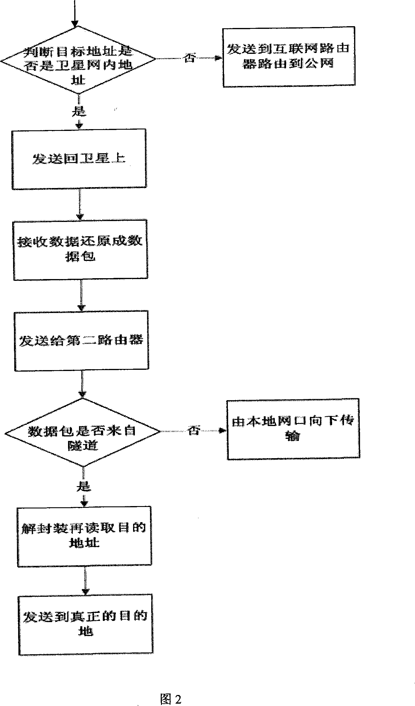 Device and method for establishing private LAN using satellite network