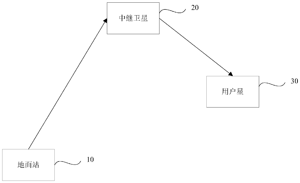 Frequency offset compensation method and system