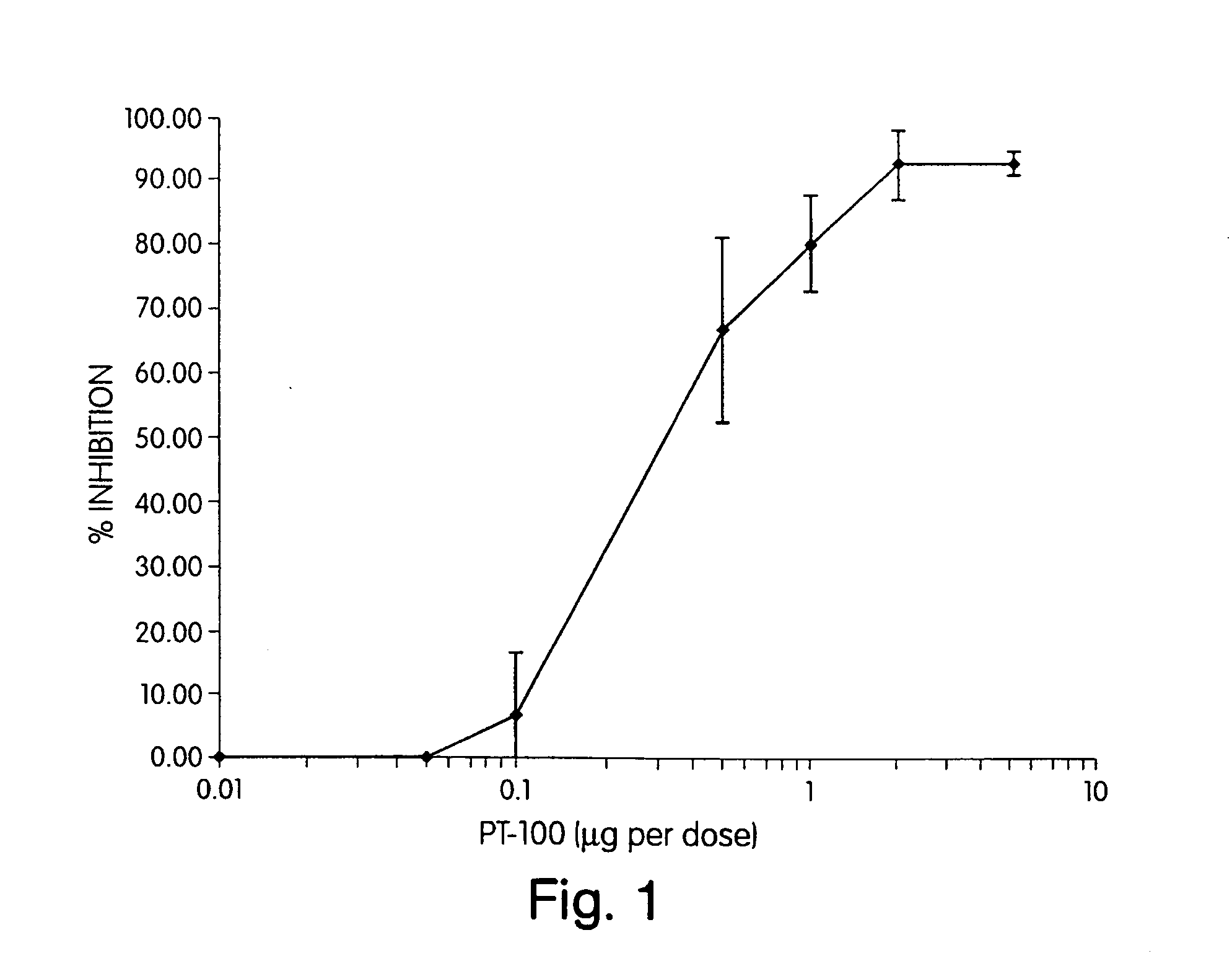 Regulation of substrate activity