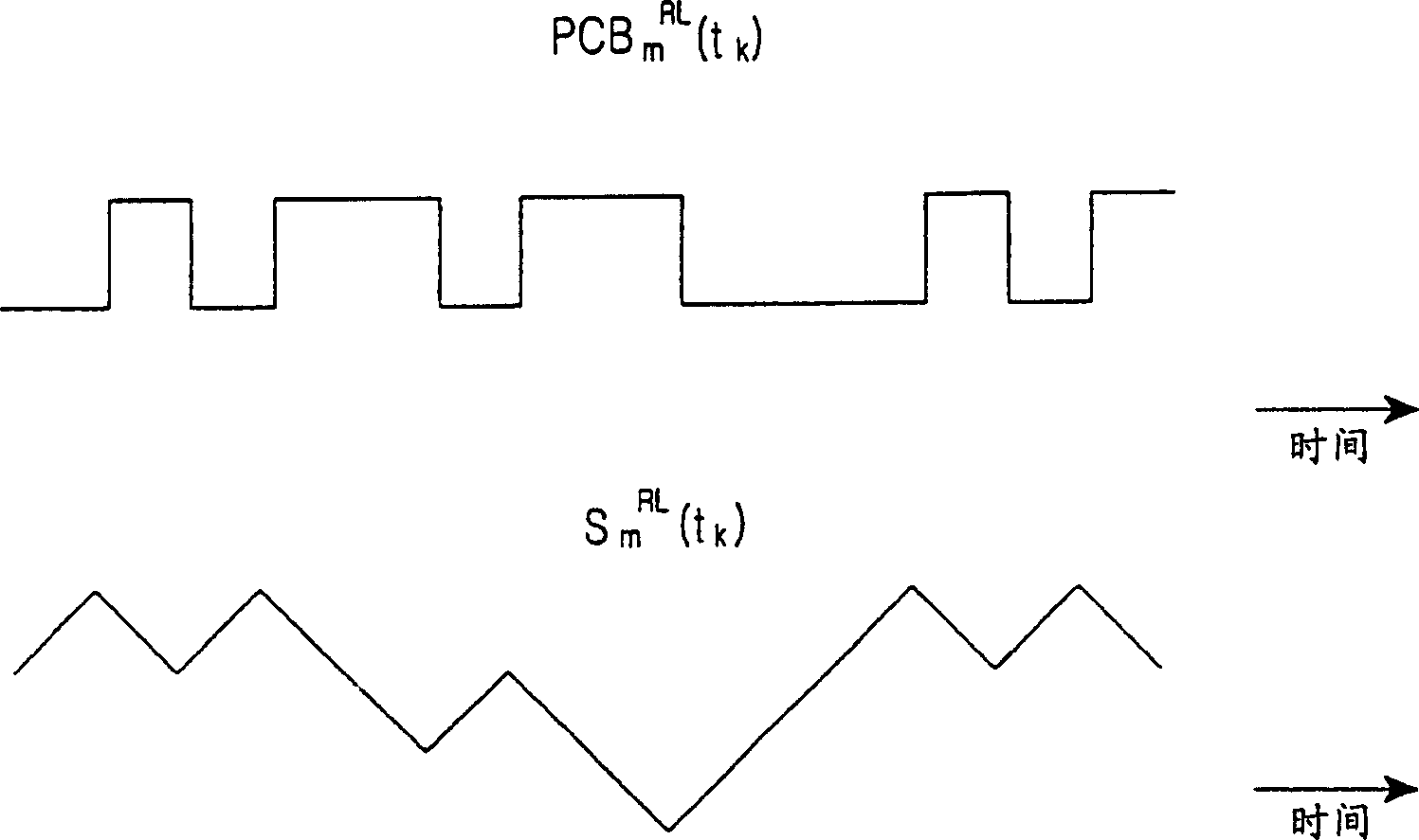 Apparatus and method for forming a forward link transmission beam of a smart antenna in a mobile communication system