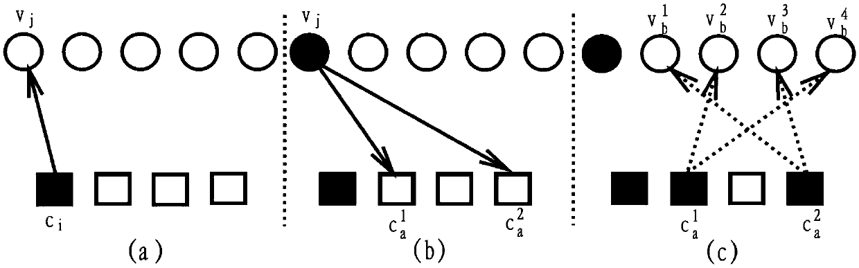 Local dynamic BP decoding method for LDPC codes