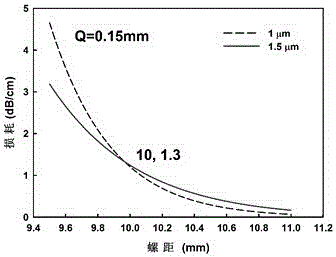 Er/Yb co-doped fiber for improving 1.5 mum laser efficiency